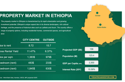 Unlocking Opportunities: Investing in Ethiopia's Thriving Real Estate Market